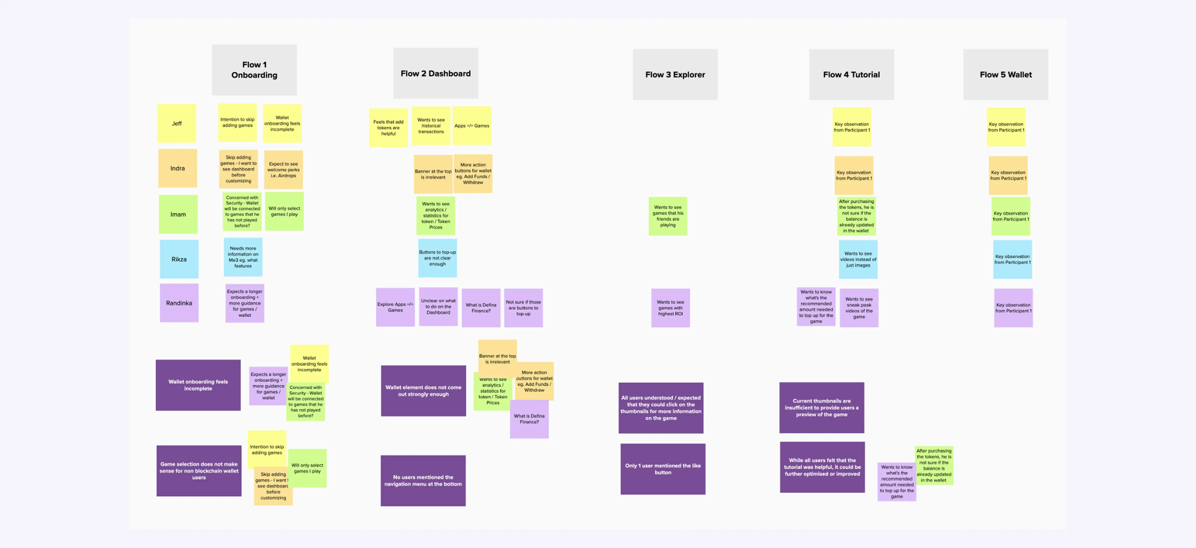 Synthesising User Interview Results