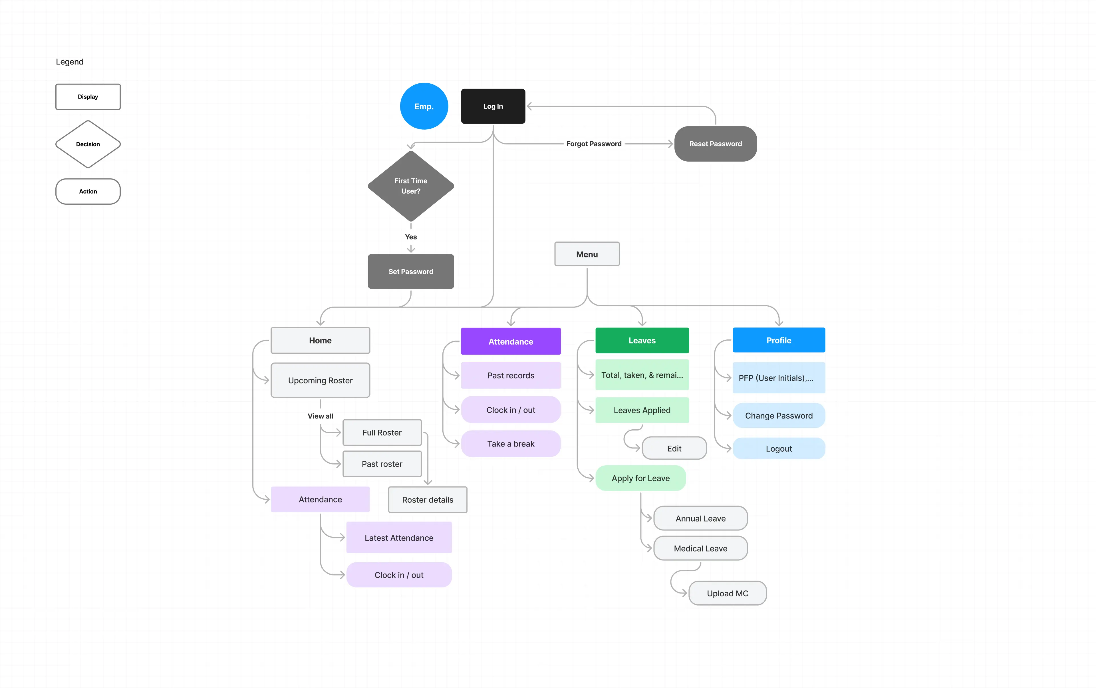 App site map