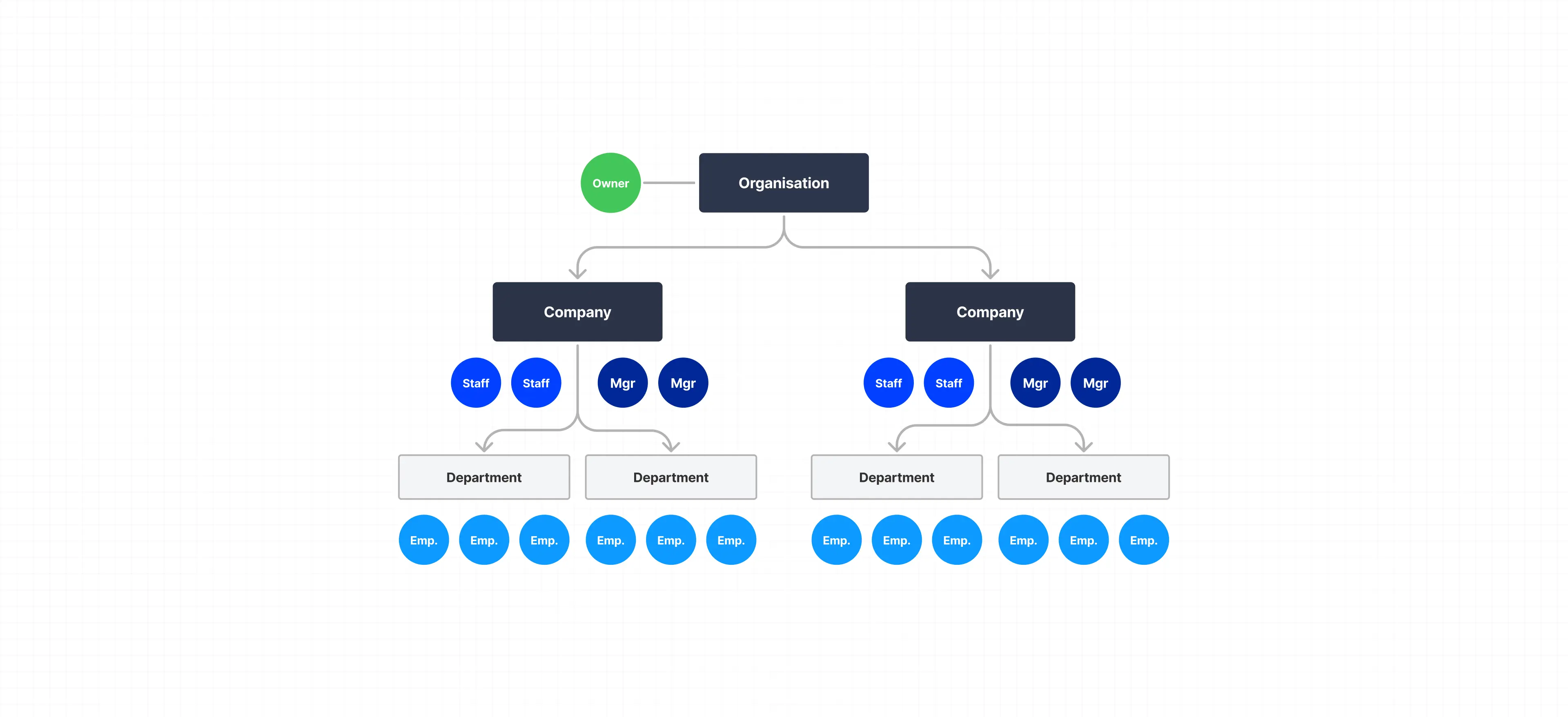 System structure and roles