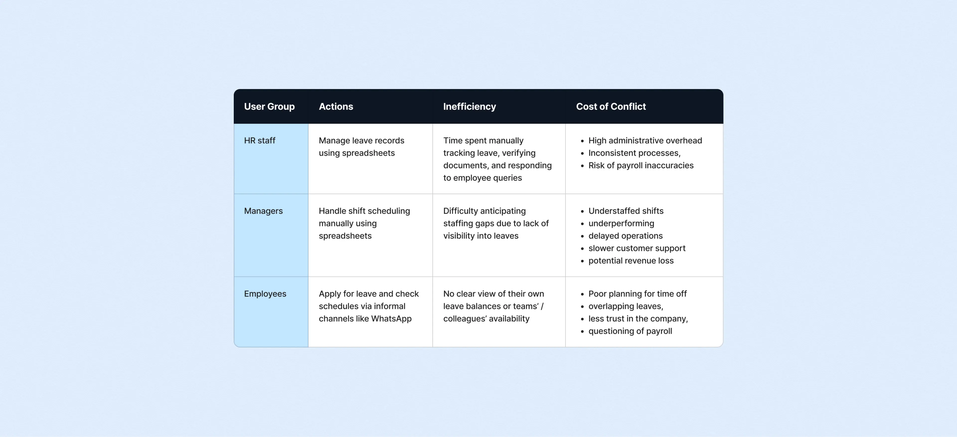 User journey map